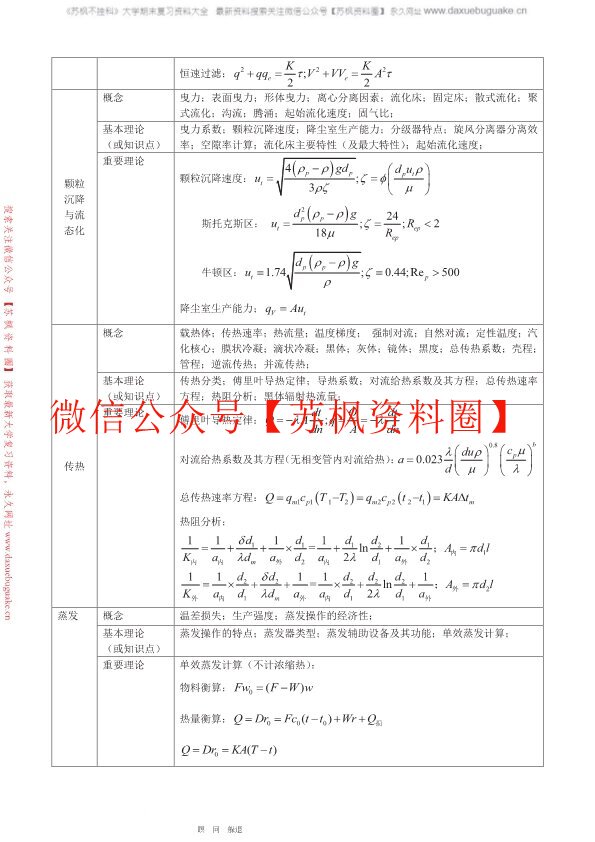 化工原理